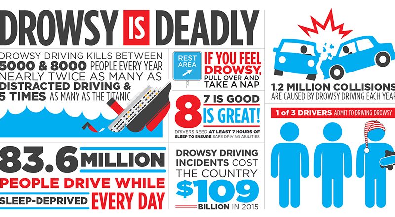 NHTSA Drowsy Driving Prevention Campaign