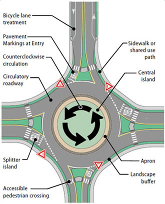 National Roundabout Week: September 17-21, 2018