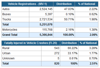 Alabama Statistical Abstracts 2014