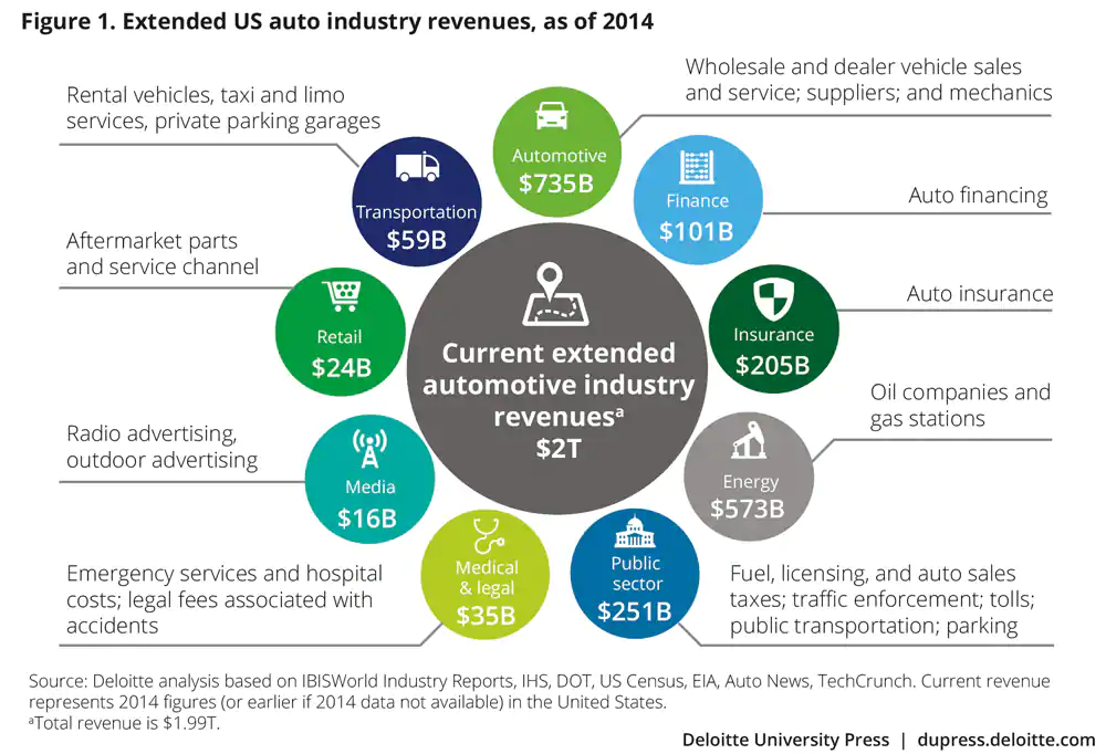 Opportunities for the US Government to Shape the New Mobility Ecosystem